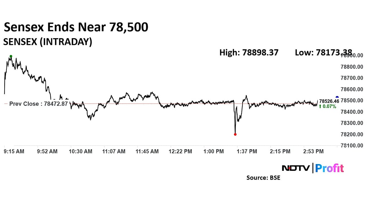 Trade Setup For Dec. 27: Nifty Sees Immediate Support At 23,500; Breakout Likely Above 23,855