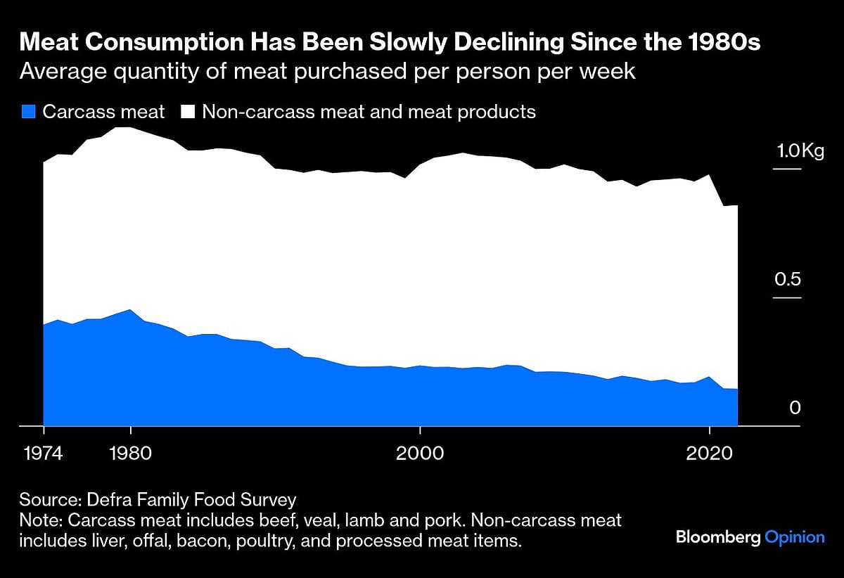 Why Are My Vegan Friends Going Back To Meat?