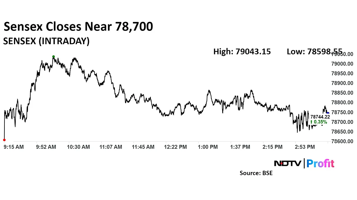 Trade Setup For Dec. 30: Nifty Holds Key Support At 23,500, Eyes Breakout Above 23,860 Resistance