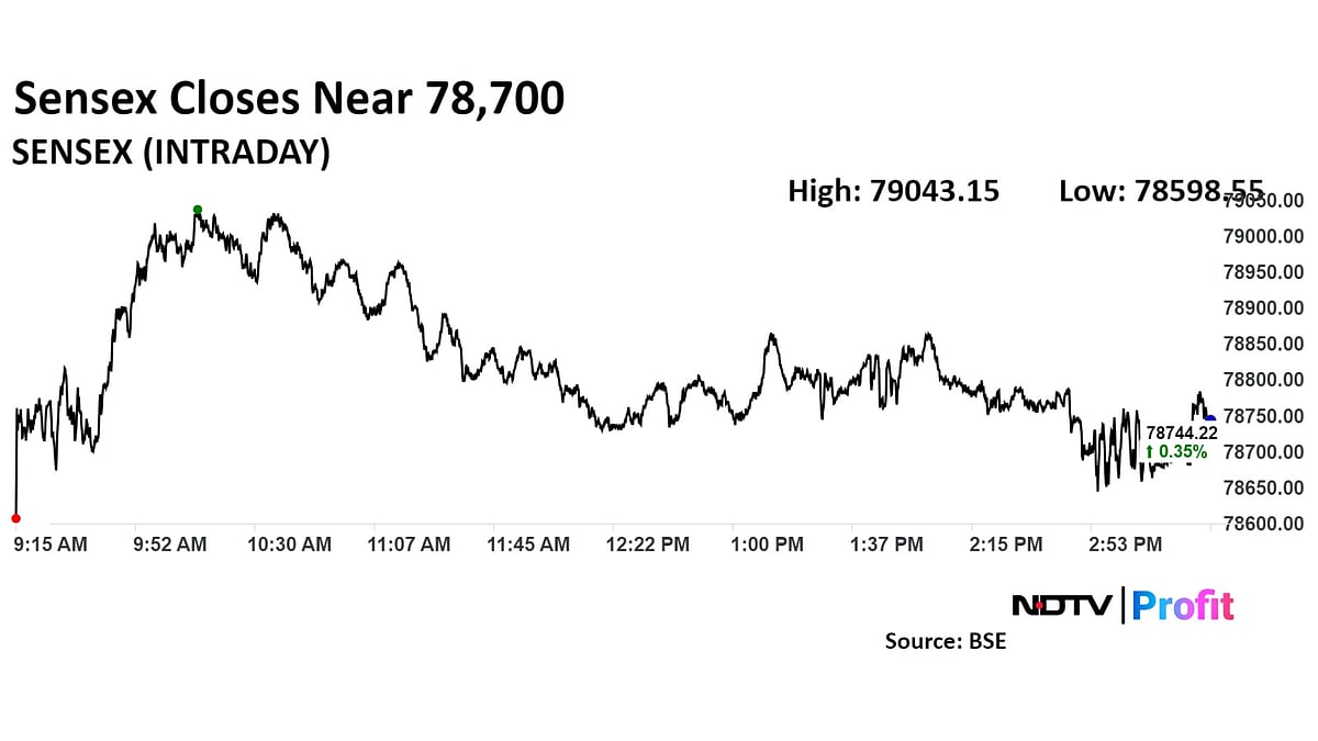 Trade Setup For Dec. 30: Nifty Holds Key Support At 23,500, Eyes Breakout Above 23,860 Resistance