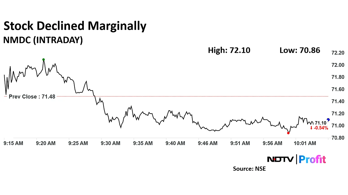 NMDC Share Price Seesaws As Stock Trades Ex-Bonus