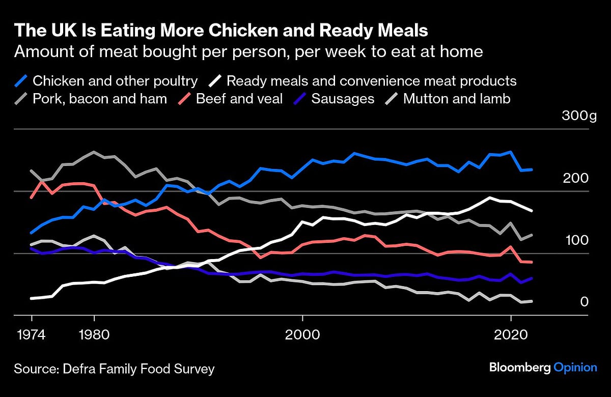Why Are My Vegan Friends Going Back To Meat?