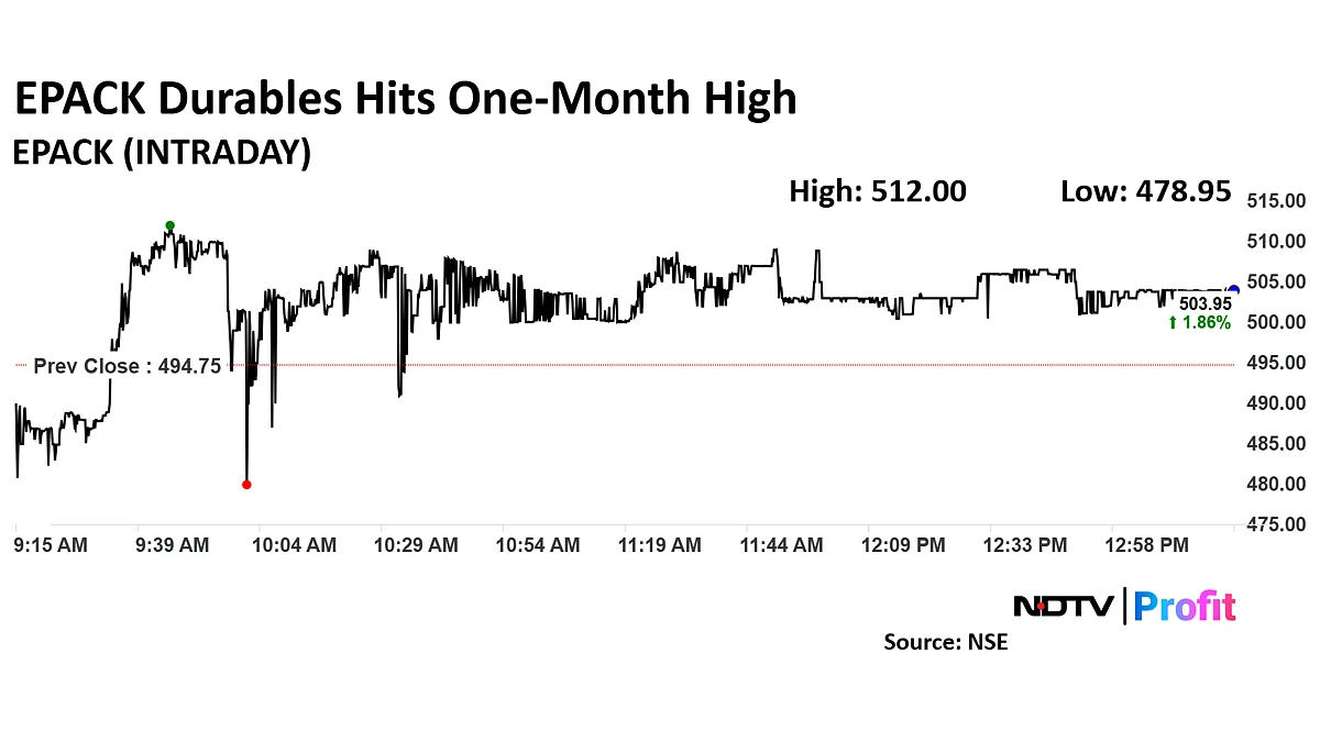 Epack Durable Share Price Hits Over A Month High As ICICI Securities Initiates Coverage With 'Buy'