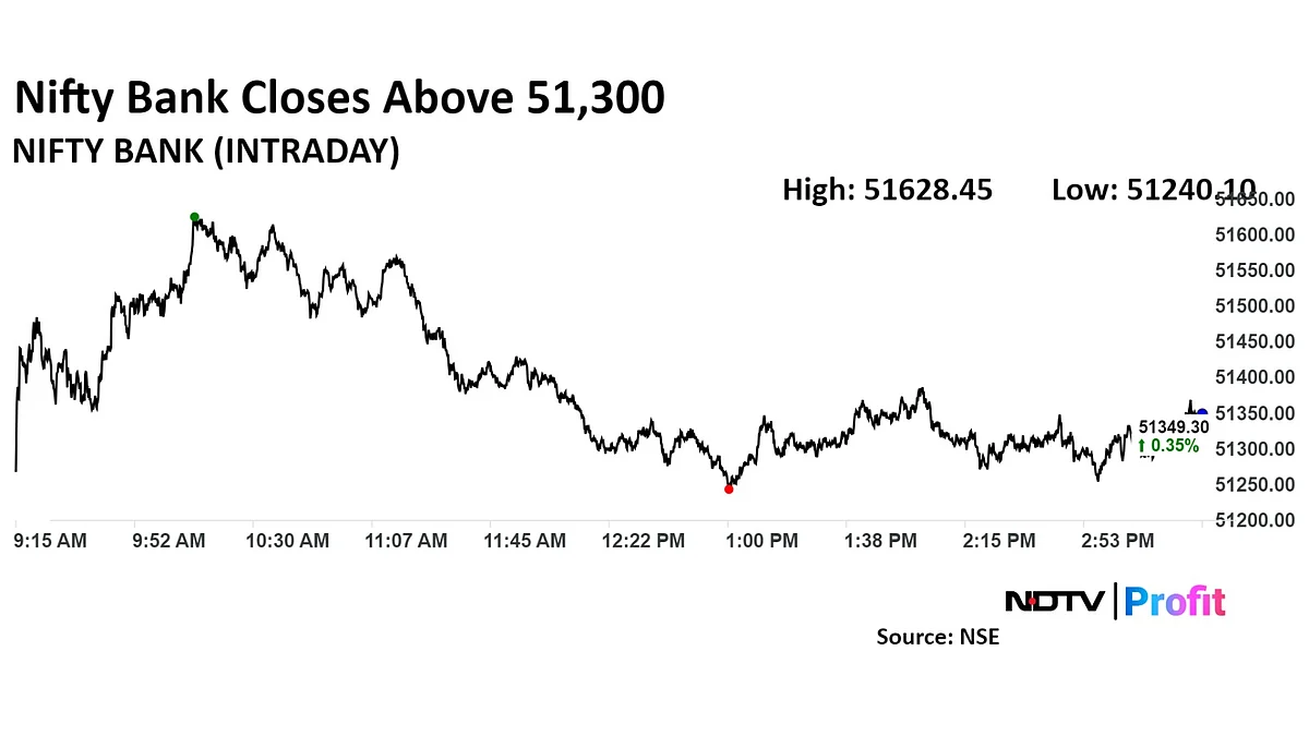 Trade Setup For Dec. 30: Nifty Holds Key Support At 23,500, Eyes Breakout Above 23,860 Resistance