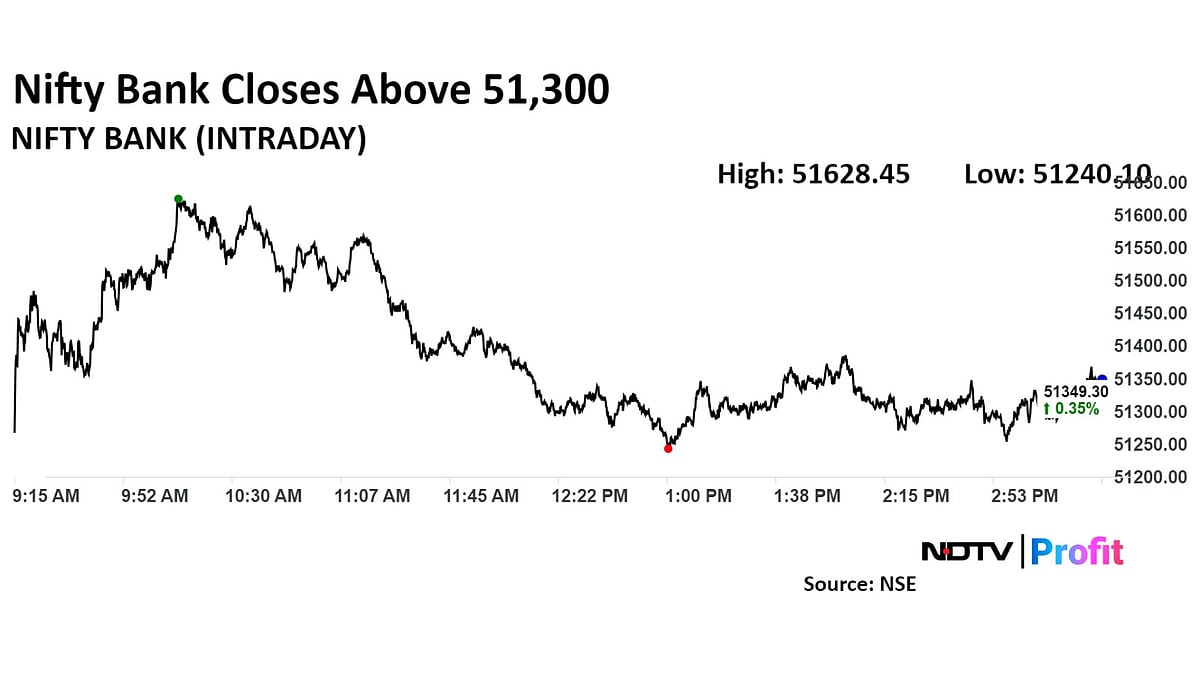 Trade Setup For Dec. 30: Nifty Holds Key Support At 23,500, Eyes Breakout Above 23,860 Resistance