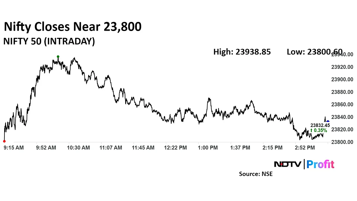 Trade Setup For Dec. 30: Nifty Holds Key Support At 23,500, Eyes Breakout Above 23,860 Resistance