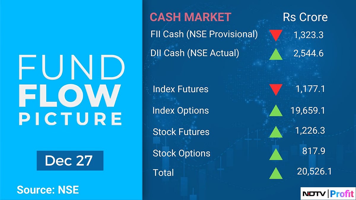 Stock Market Today: All You Need To Know Going Into Trade On Dec. 30