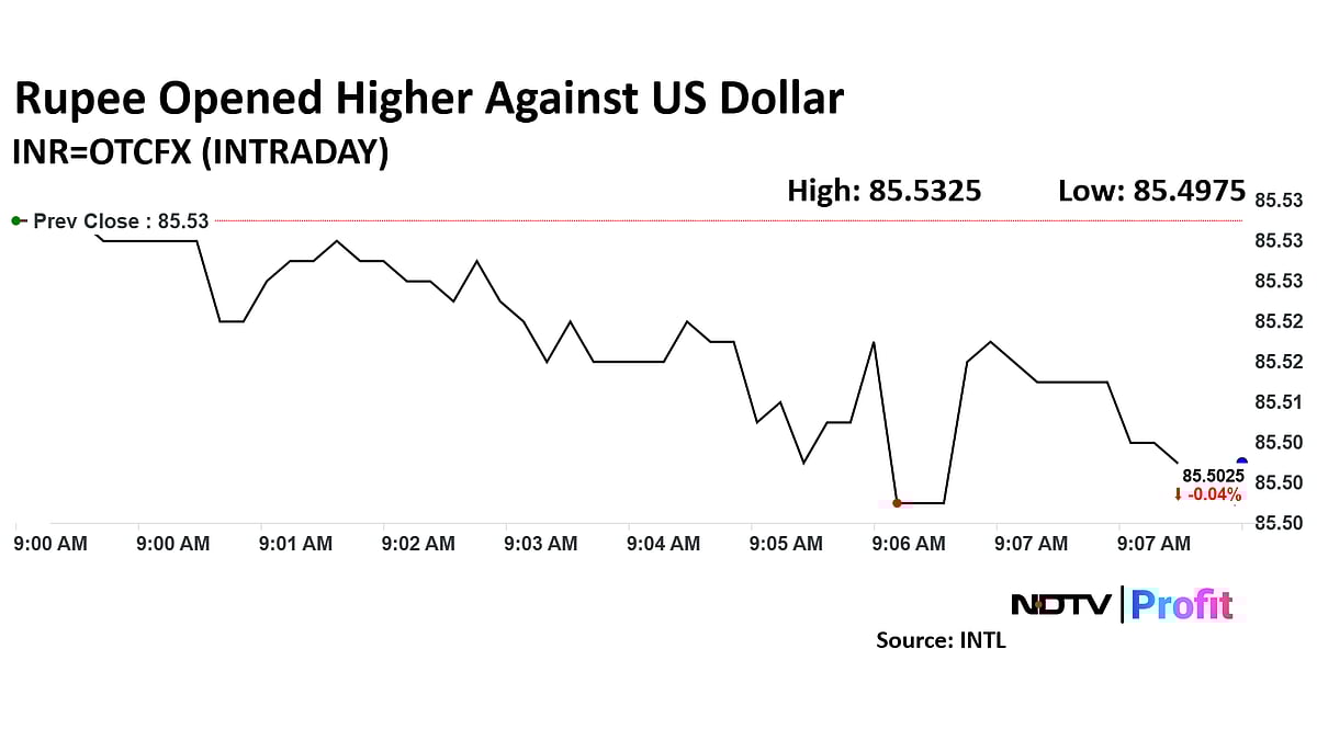 Rosy New Year Ahead? Rupee Comes Off Record Low With 6 Paise Gain