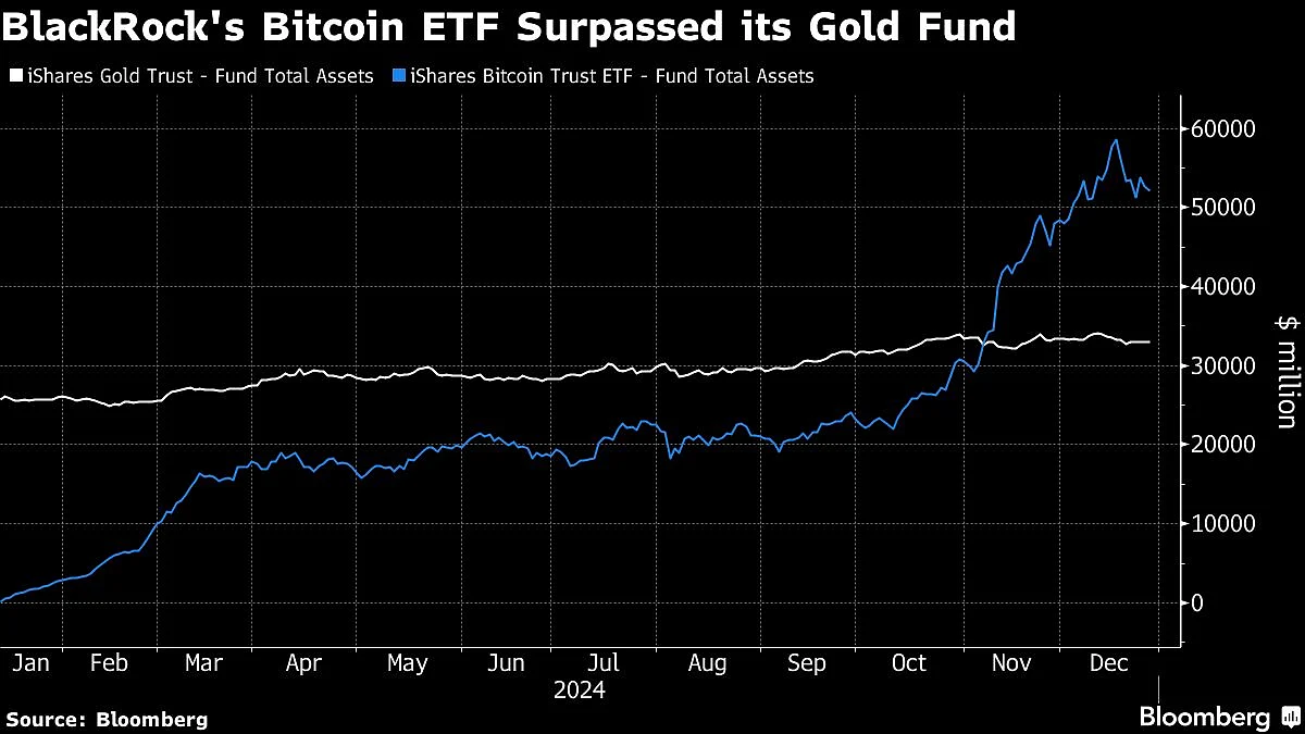 BlackRock’s Bitcoin Fund Became ‘Greatest Launch In ETF History’