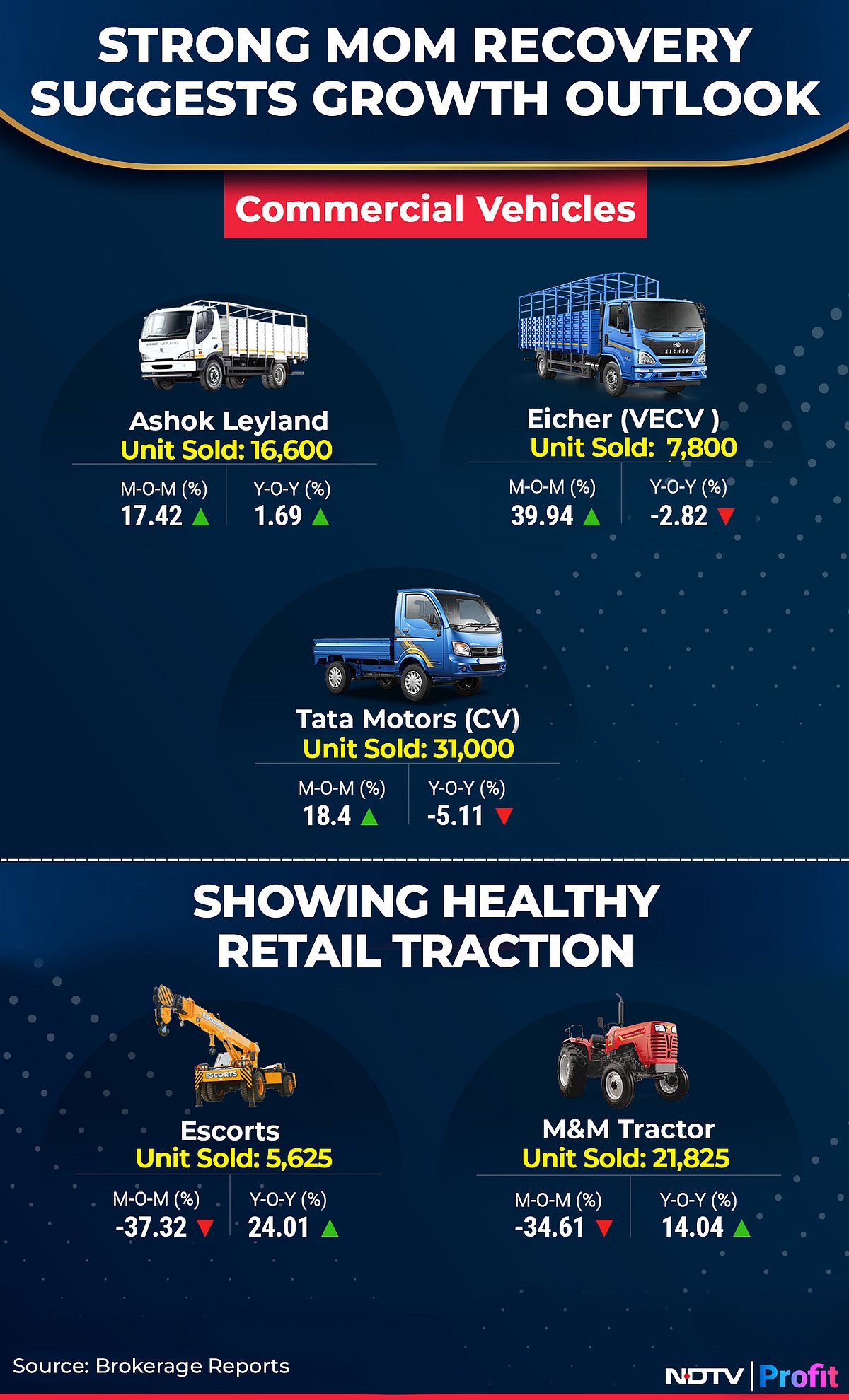 December Auto Sales Preview: Higher Discounts Fail To Enthuse Car Sales