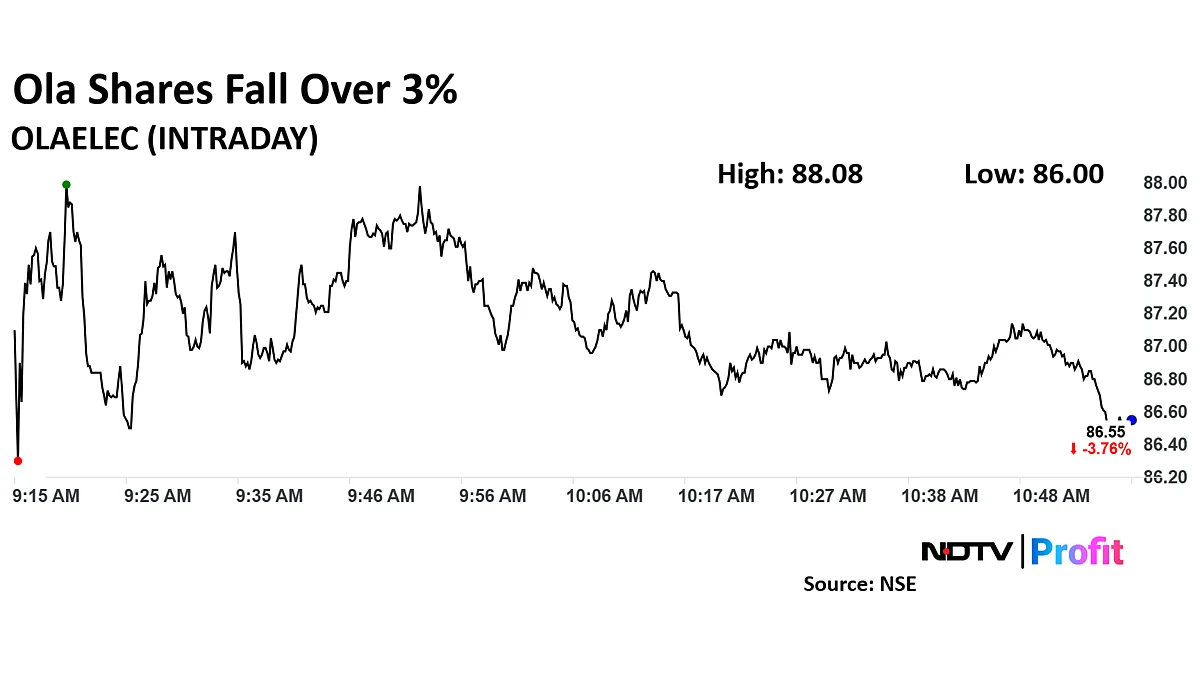 Ola Share Price Falls After Two C-Suite Executives Exit