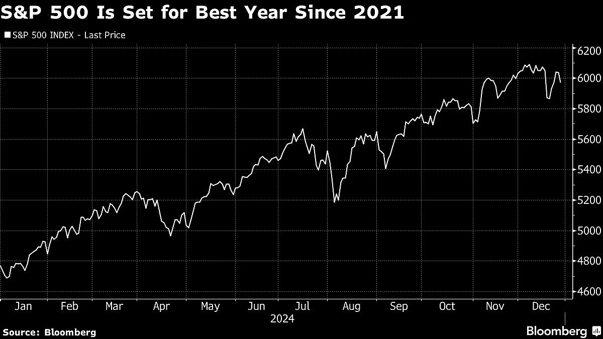 US Stocks Rocked By Late-Week Swoon In Tech Giants: Markets Wrap