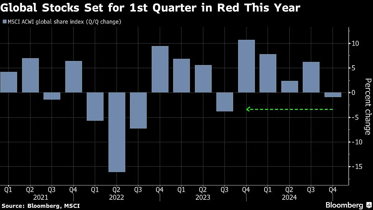 <div class="paragraphs"><p>Bloomberg</p></div>