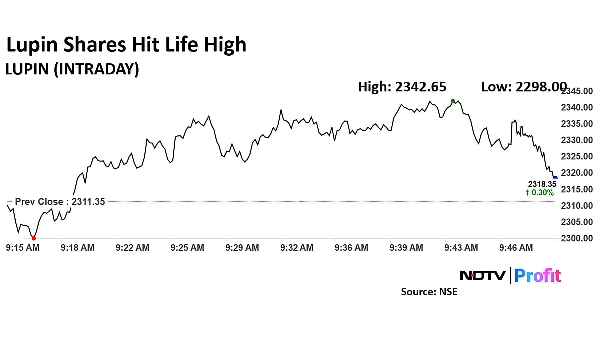 Lupin Shares Hit Life High Following Huminsulin Acquisition