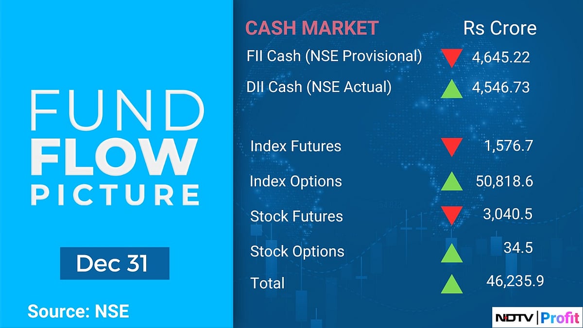 Your Guide To FII Positions For Jan. 1 Trade