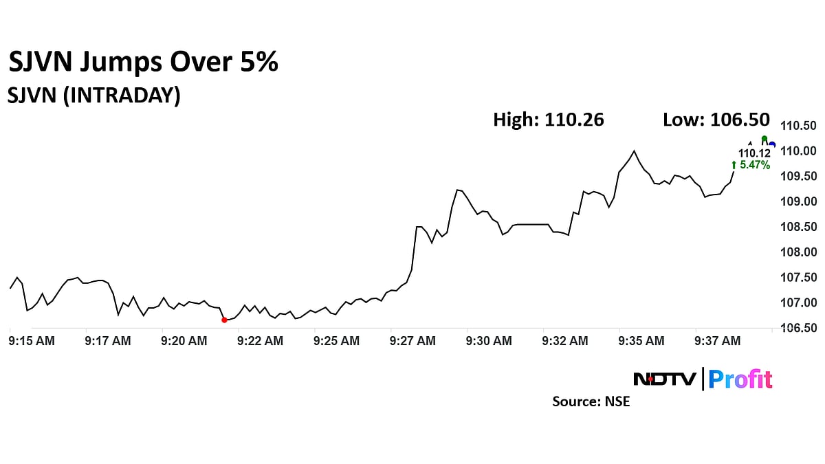SJVN Share Price Rises As It Signs MoU After Rs 5,663 Crore Deal With Bihar Government