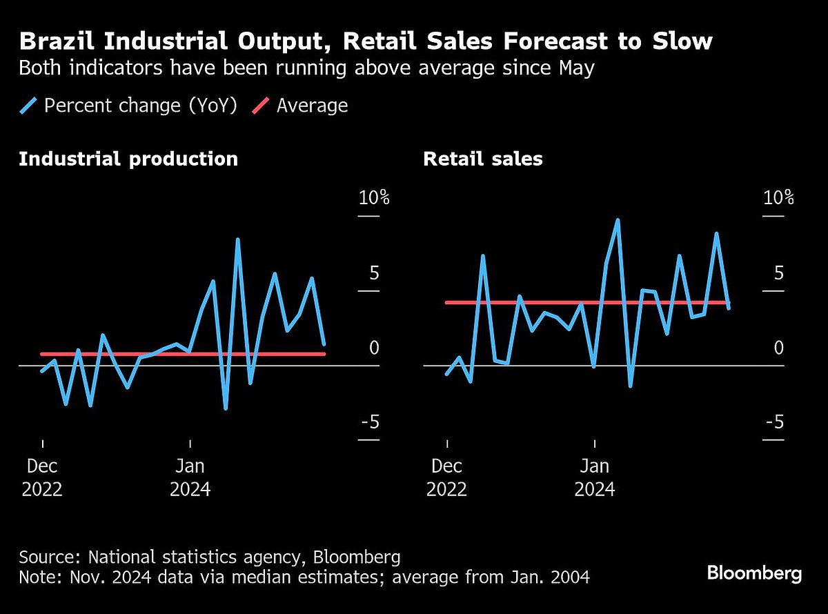 December US Jobs Report To Cap Year Of Moderate Hiring