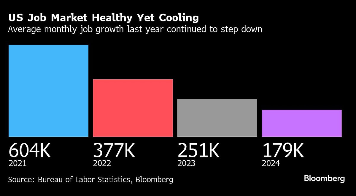 December US Jobs Report To Cap Year Of Moderate Hiring