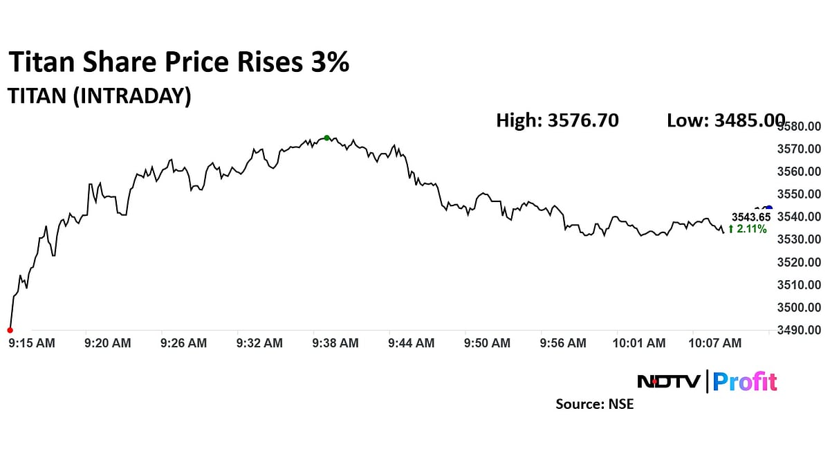 Titan Share Price Gains After Q3 Business Update Shows 24% Growth