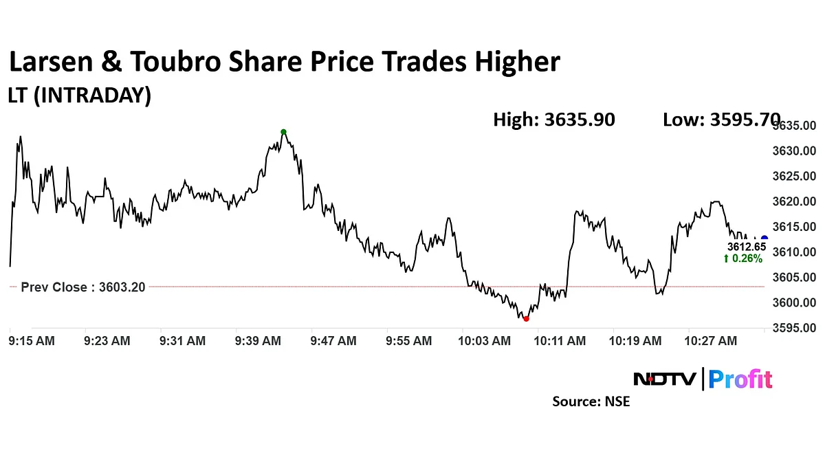 L&T Share Price Tips Higher After Securing 'Large' Orders For Power Transmission Vertical