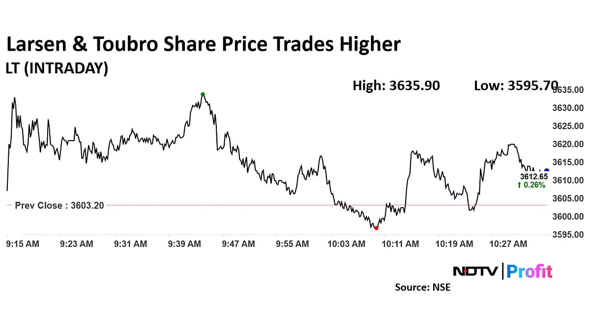 L&T Share Price Tips Higher After Securing 'Large' Orders For Power Transmission Vertical