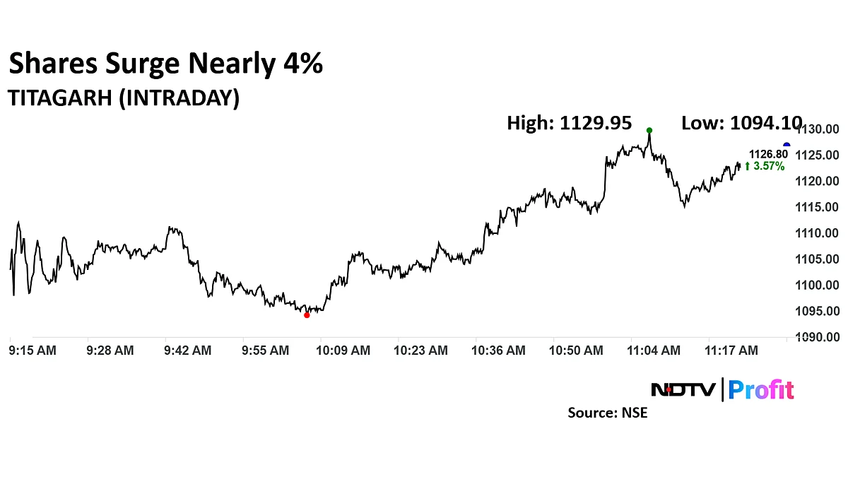 Titagarh Rail Share Price Jumps After Delivering Driverless Trainset To Bengaluru Metro
