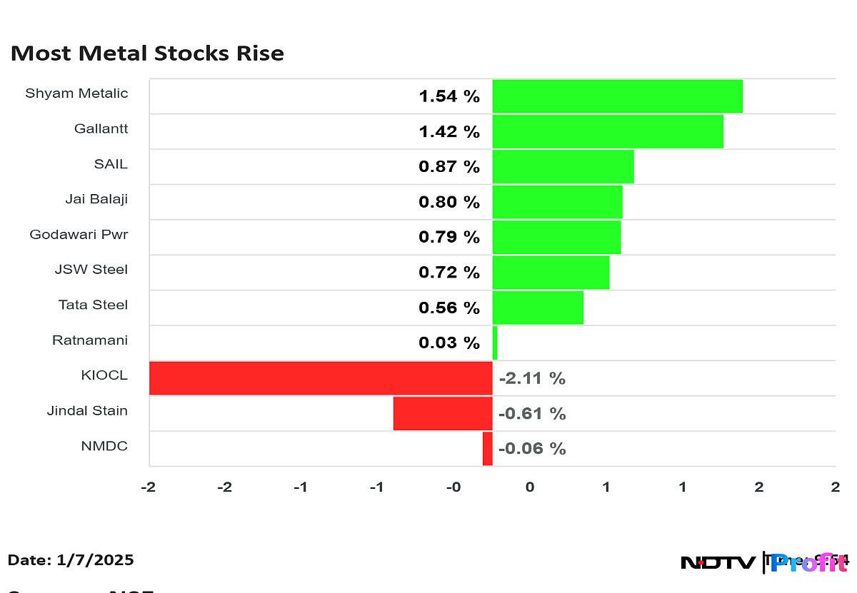 KIOCL, NMDC Share Prices Rise After Steel Ministry Suggests Merger
