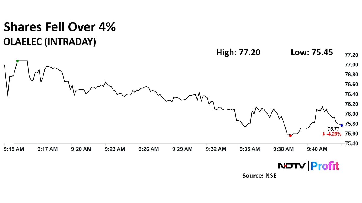 Ola Electric Share Price Falls After SEBI Warning Over Non-Compliance With Disclosure Norms