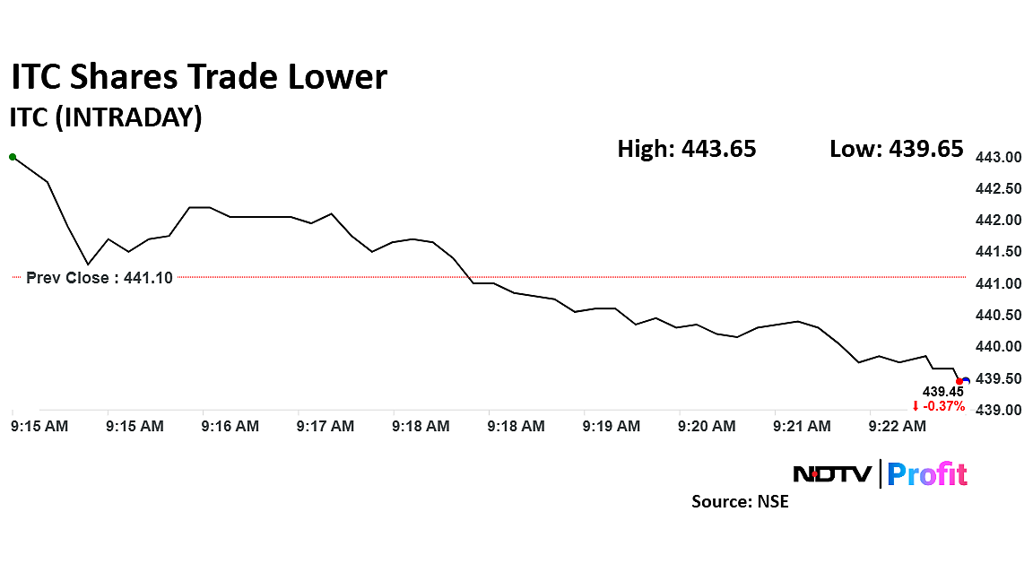 ITC Target Price Set At Rs 500 By Goldman Sachs Post Demerger On Improving Profitability