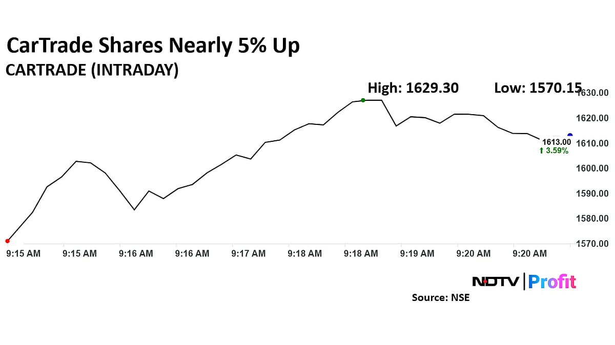 CarTrade 'Cash Cow' In Reinvestment Arenas, Says B&K Initiating 'Buy'