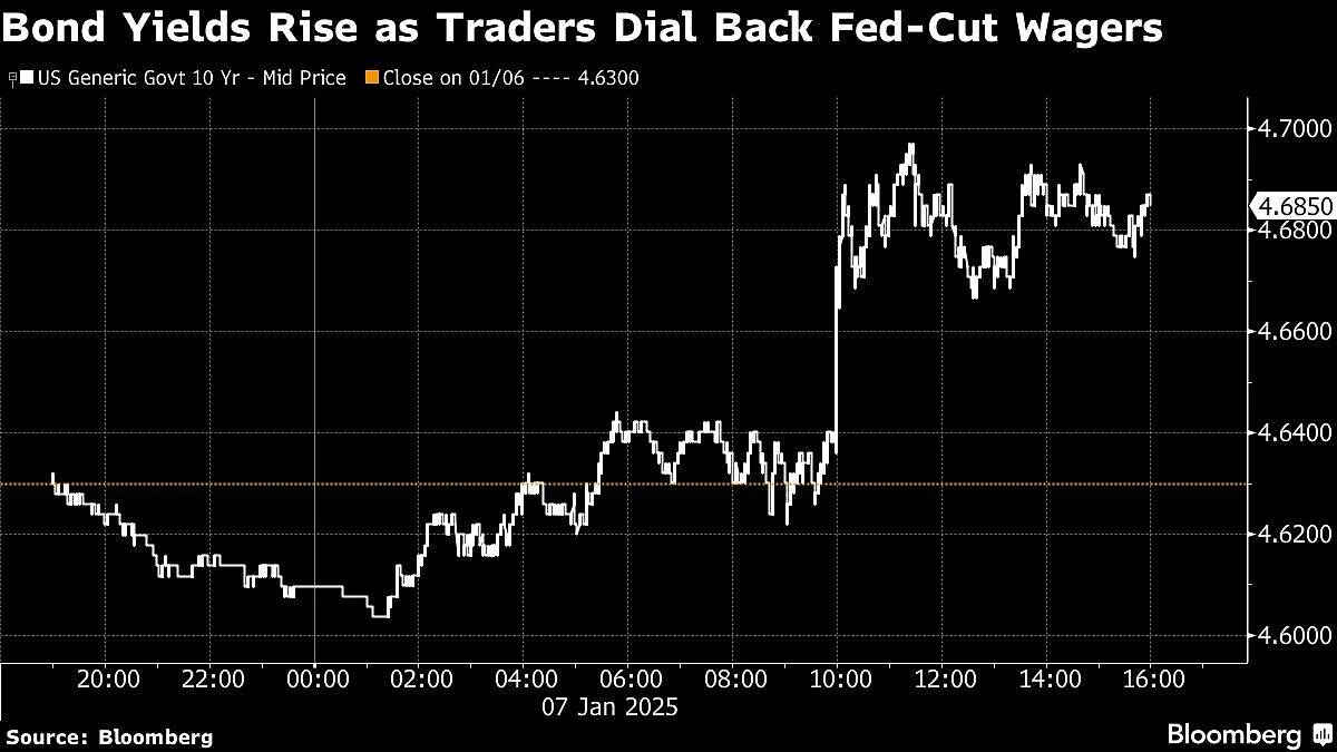US Stocks Roiled By Bond Rout Amid Inflation Jitters: Markets Wrap