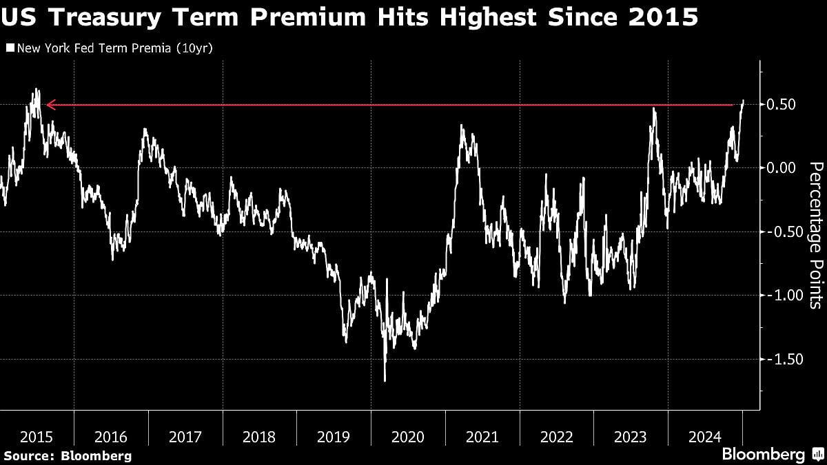 US Stocks Roiled By Bond Rout Amid Inflation Jitters: Markets Wrap