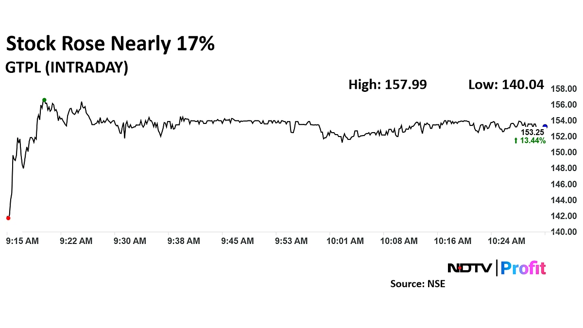 GTPL Hathway Stock Price Surges Nearly 17% Ahead Of Q3 Earnings