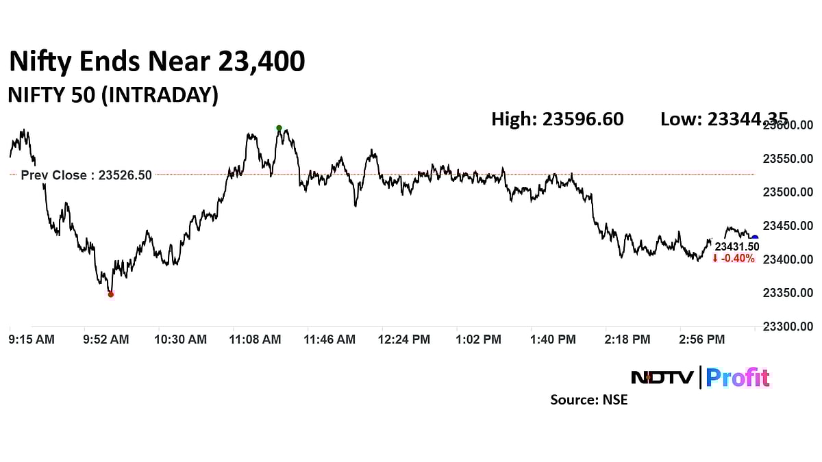 Trade Setup For Jan. 13: Nifty 50 At 23,600 – Key Level To Watch