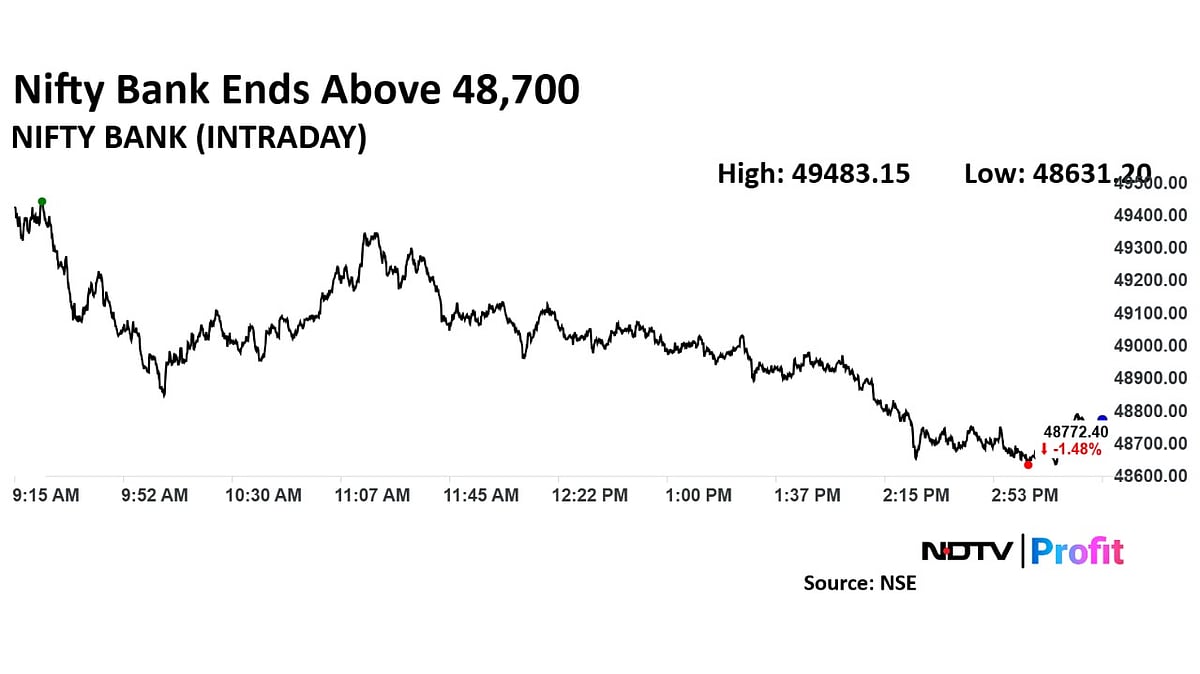 Trade Setup For Jan. 13: Nifty 50 At 23,600 – Key Level To Watch