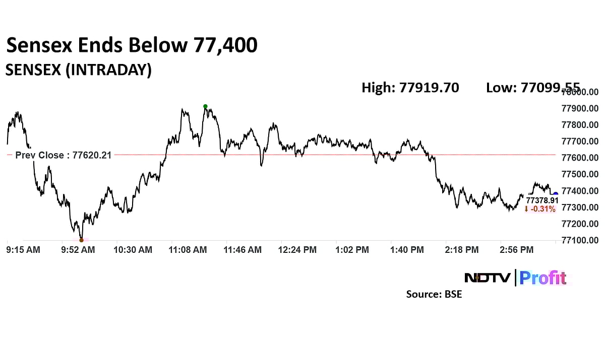 Trade Setup For Jan. 13: Nifty 50 At 23,600 – Key Level To Watch