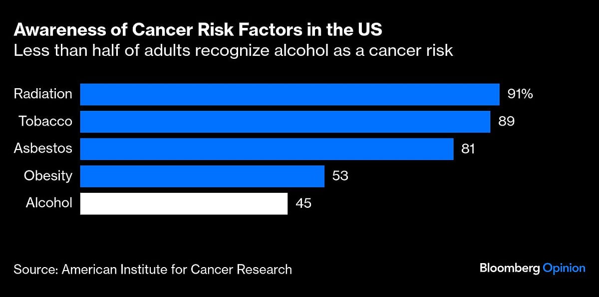 Is Drinking Alcohol Really Safe?