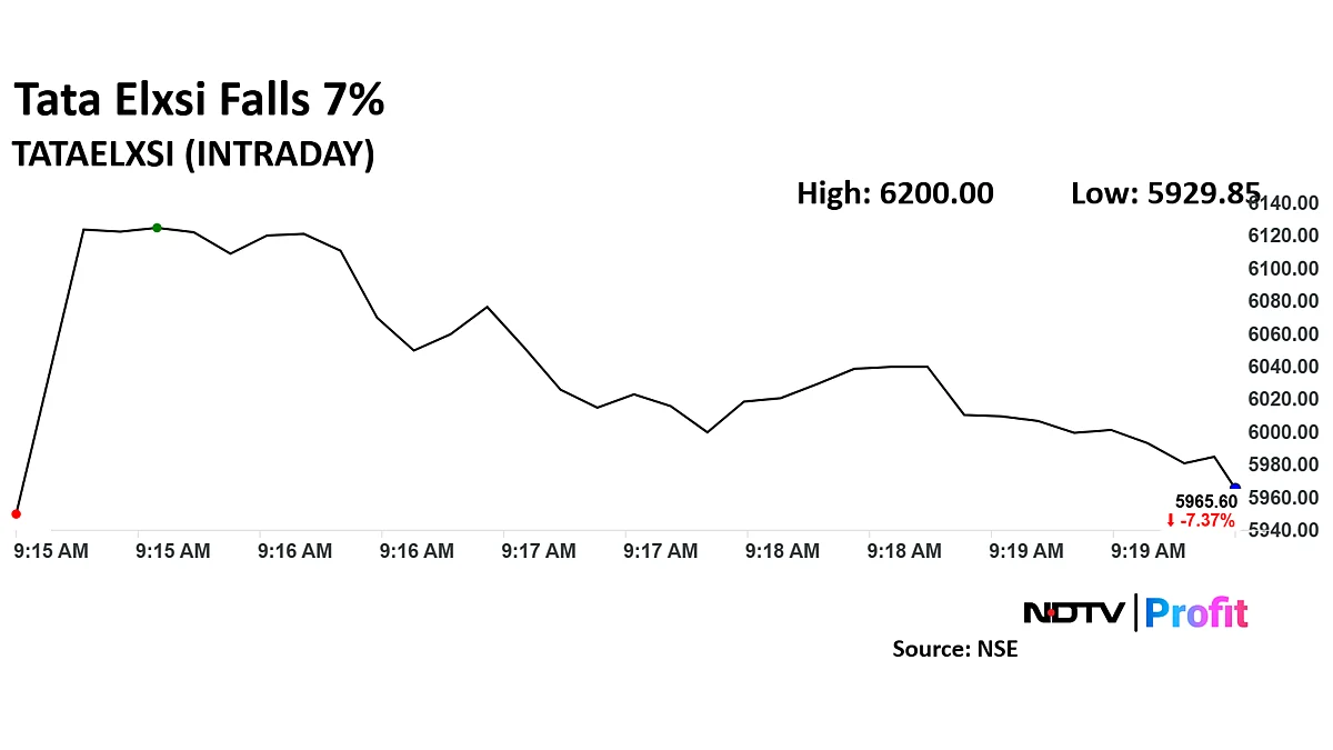 Tata Elxsi Share Price Hits Lowest Since March 2023 As Brokerages Cut Target After Weak Q3 Earnings