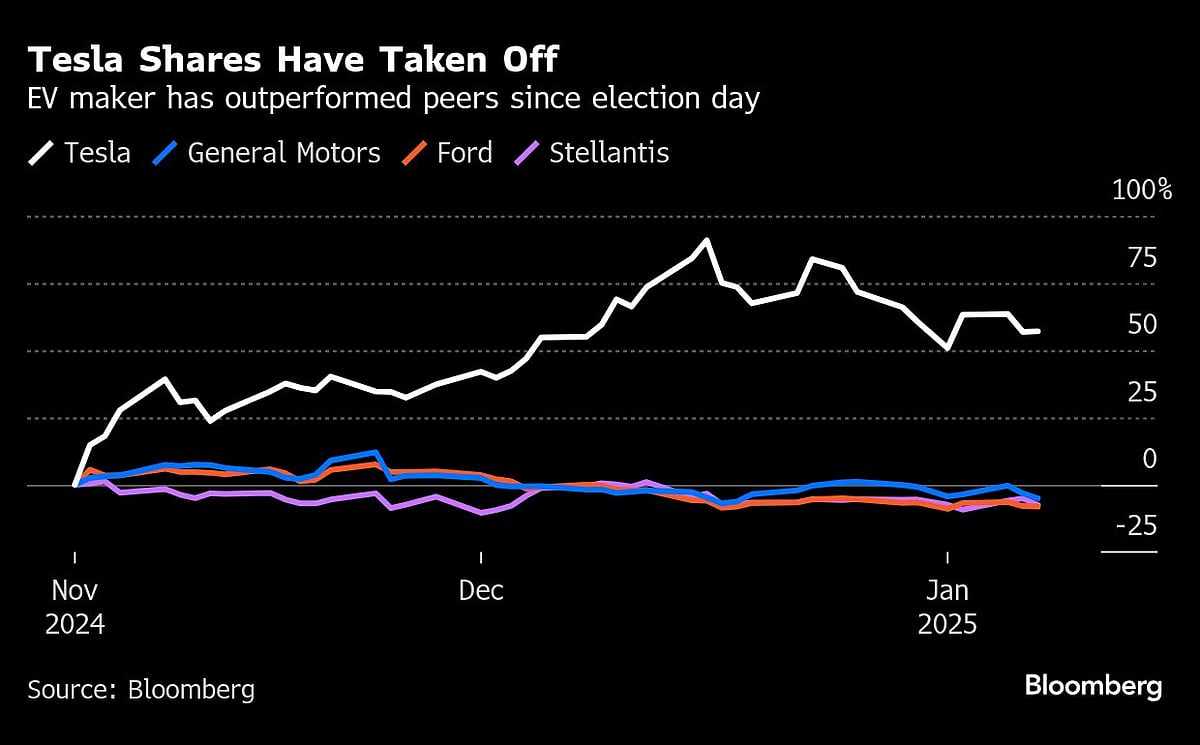 Ford Chair Shrugs Off Trump’s Musk Ties After Lengthy Call