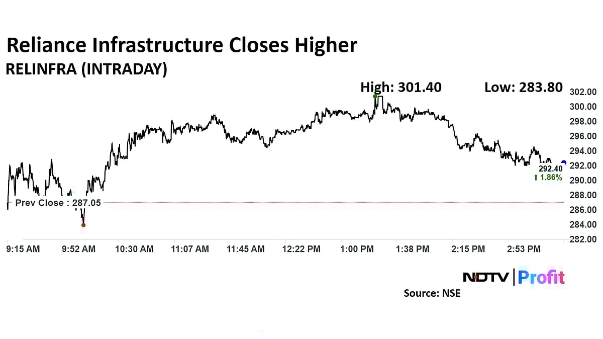 Reliance Infra Unit Incorporates Two Subsidiaries To Deal In Auto Sector
