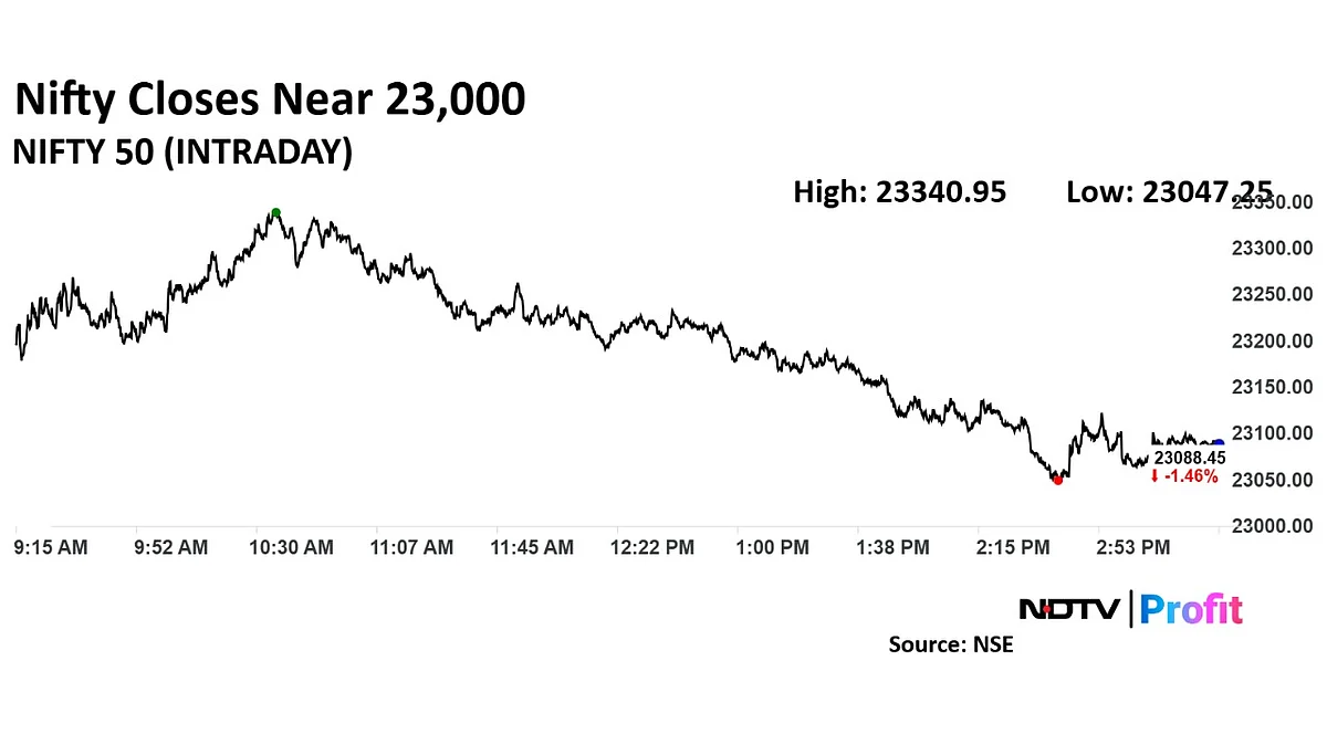 Trade Setup For Jan. 14: Nifty 50 Faces Resistance At 23,260 Levels