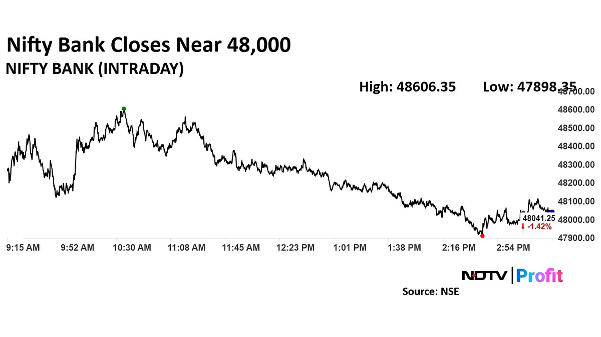 Trade Setup For Jan. 14: Nifty 50 Faces Resistance At 23,260 Levels