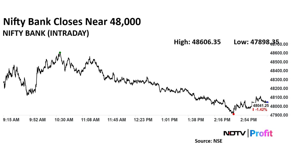 Trade Setup For Jan. 14: Nifty 50 Faces Resistance At 23,260 Levels
