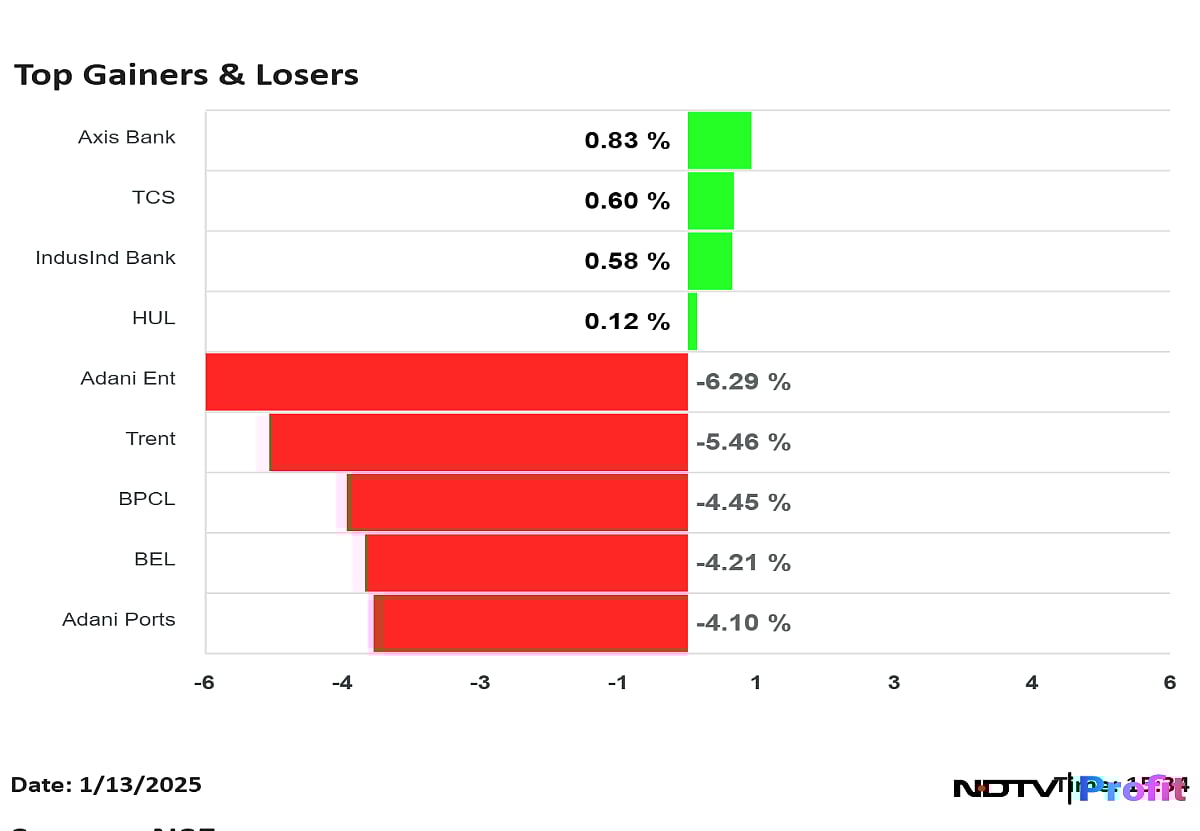 Nifty Top Gainers And Losers On Jan. 13: From TCS, Axis Bank To Trent, BEL