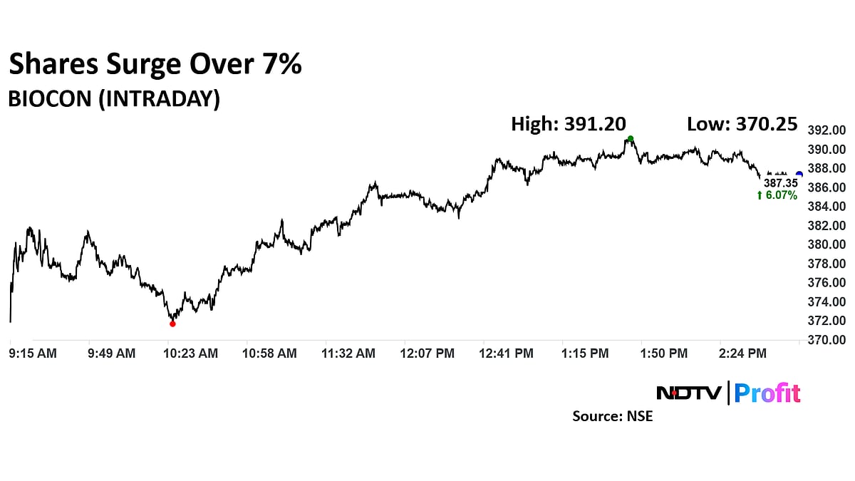Biocon Share Price Jumps After HSBC’s 'Buy' Upgrade
