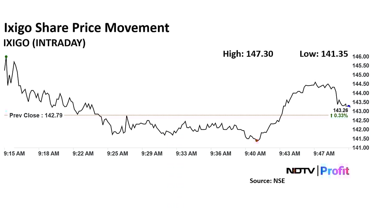 Ixigo Gains JM Financial Coverage On Travel Boom, Earnings Outlook, 17% Upside Seen