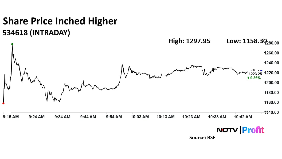 Waaree Renewable Share Price Gains Ahead Of Dividend Announcement 
