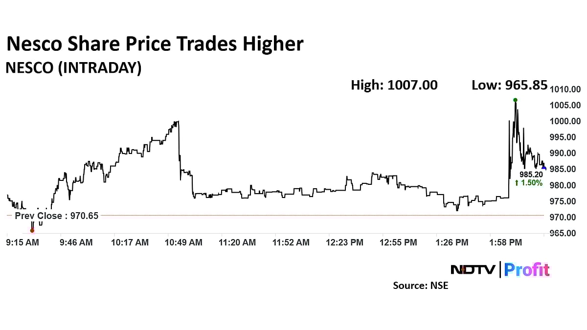 Nesco Share Price Surges As Company Bags Contract With Rs 300 Crore Revenue Potential