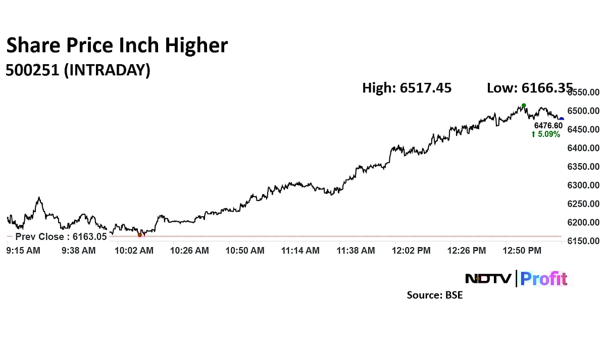 Trent Gets 'Buy' Initiation From Elara Capital As Zudio, Westside Boost Growth Confidence