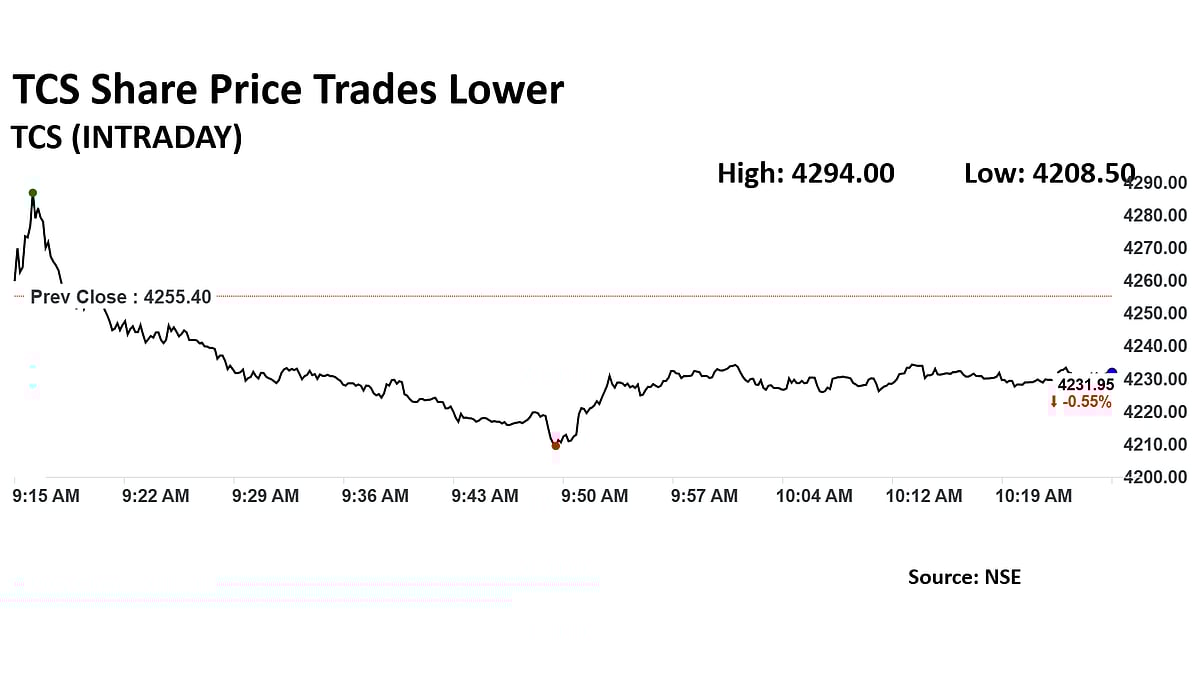 TCS Dividend In Focus: Last Day To Buy Shares To Qualify Ahead Of Ex-Date